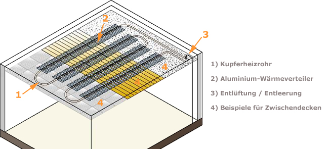 3-D-Schnitt-janssen-deckenheizung