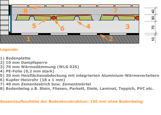 janssen-fbh-nassaufbau-2-d-schnitt-unbeheizt-01